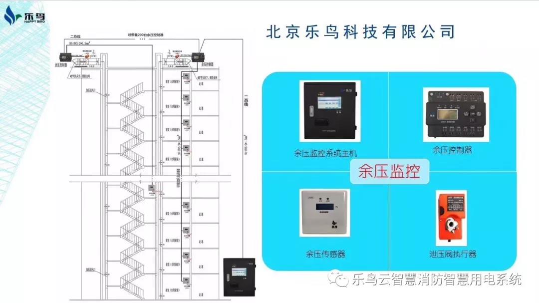 余压监控系统