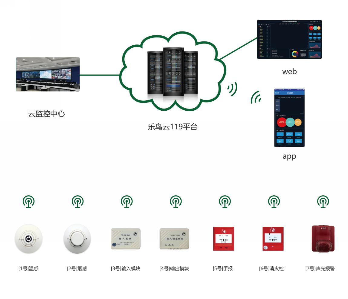 火灾报警系统