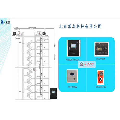 余压监控系统